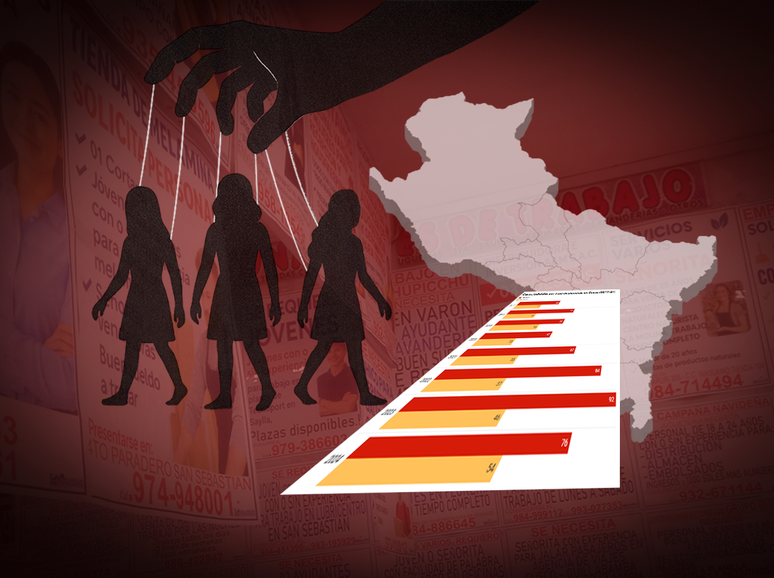 Las heridas invisibles de la trata: “Doctora, se volvió a escapar”